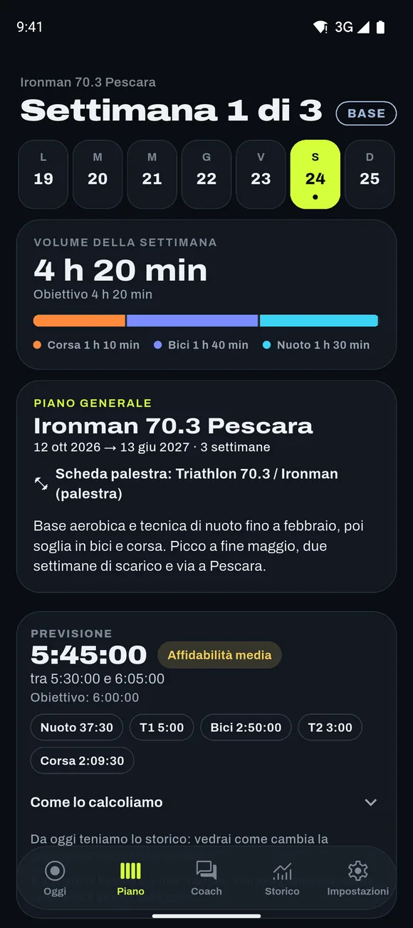 Il piano settimana per settimana
